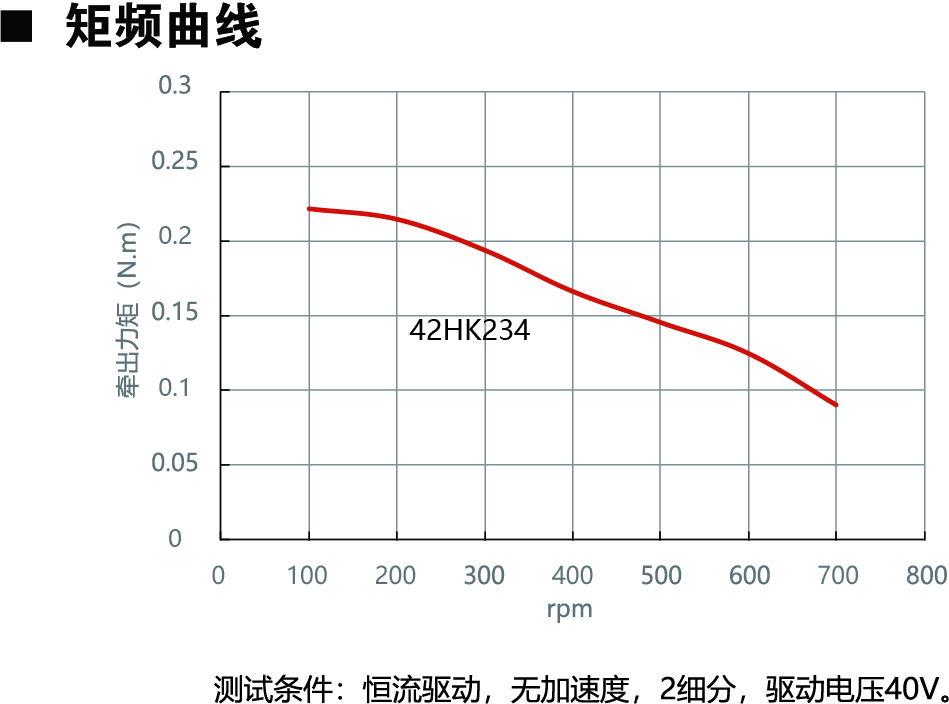 42HK234動(dòng)力圖.jpg