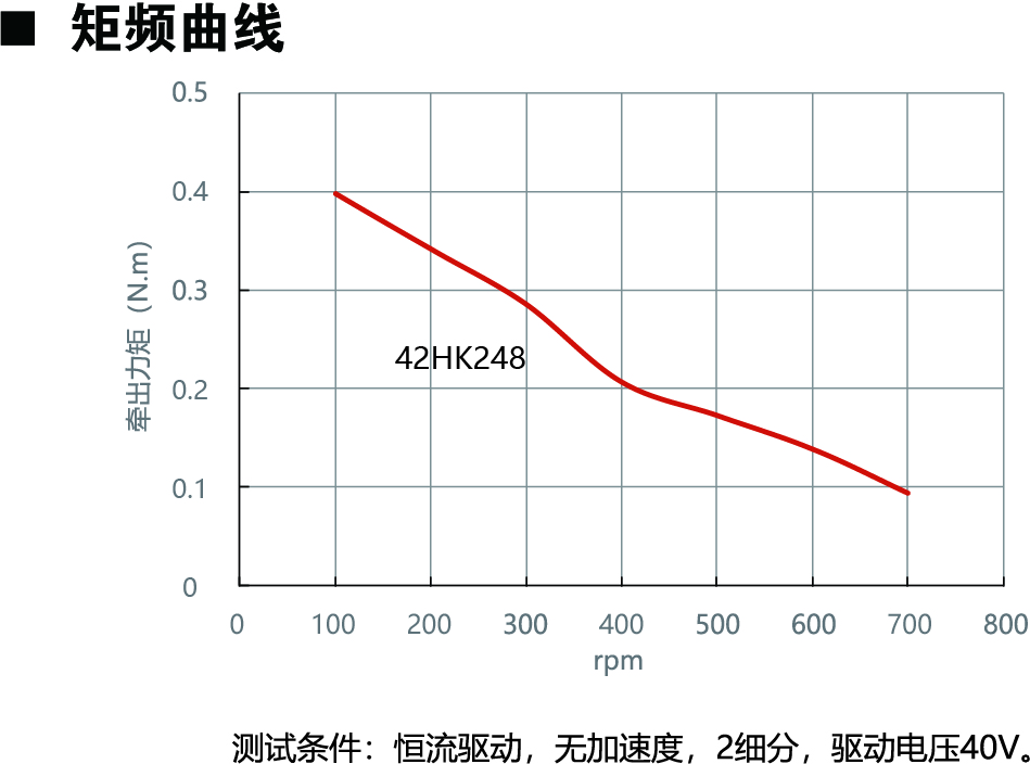 42HK248動(dòng)力圖.jpg