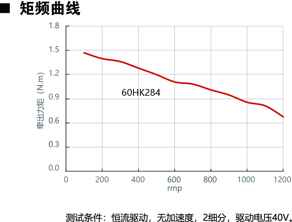 60HK284動(dòng)力圖.jpg